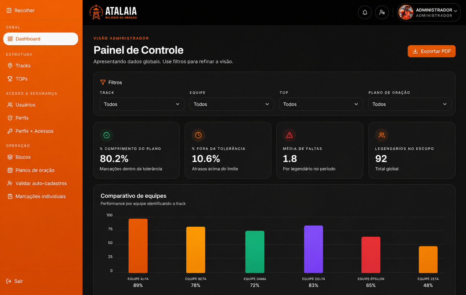 ATALAIA dashboard em MacBook e iPhone